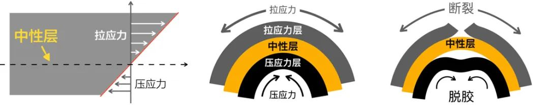 曲面屏專(zhuān)用OCA光學(xué)膠