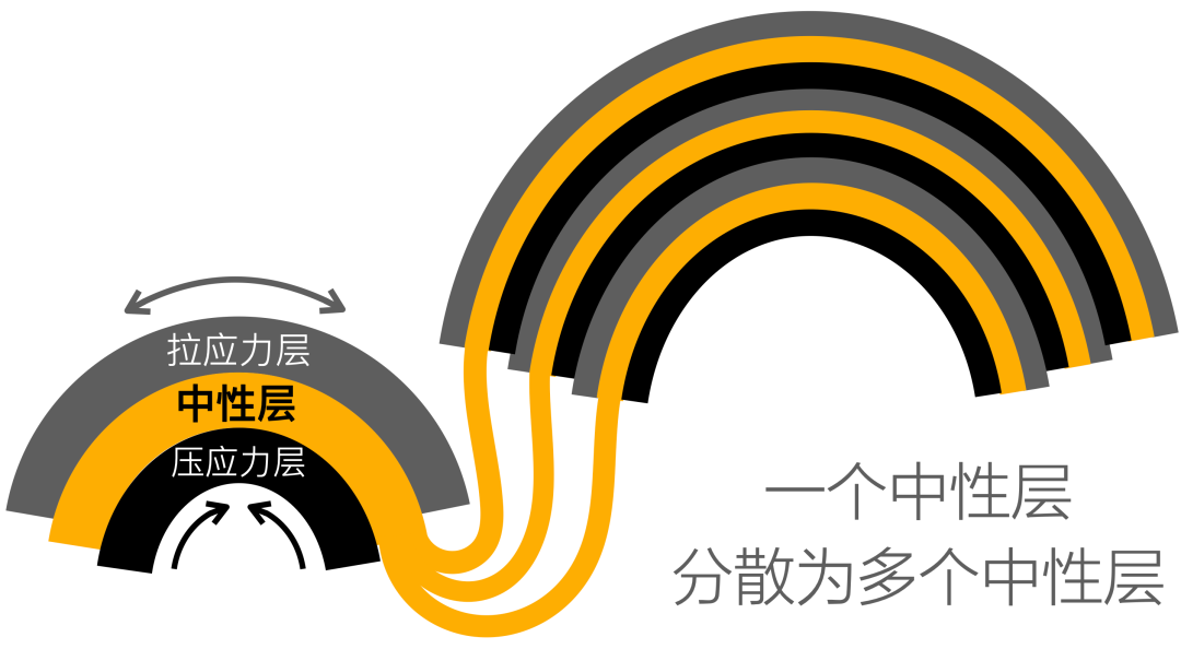 曲面屏專(zhuān)用OCA光學(xué)膠