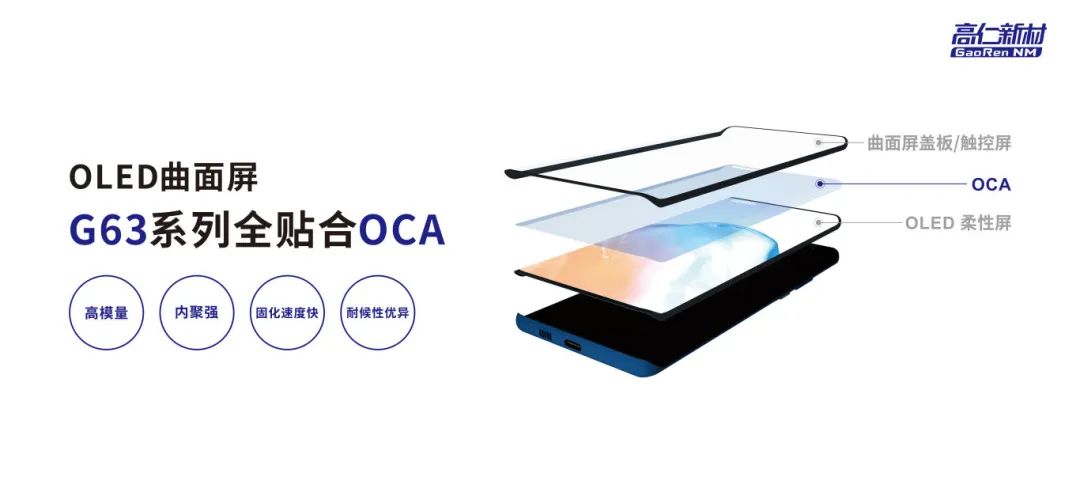 OCA光學膠